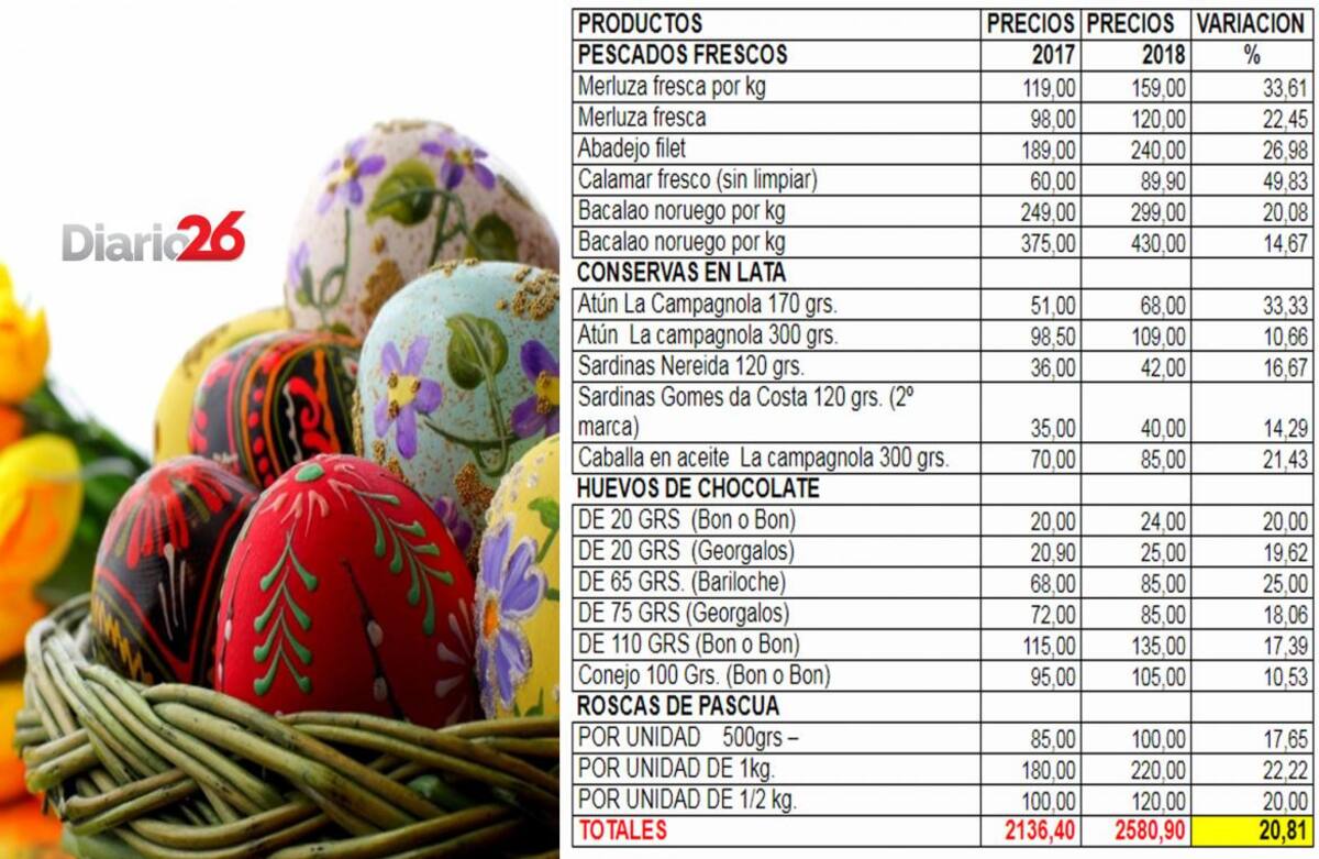 Canasta de Pascuas