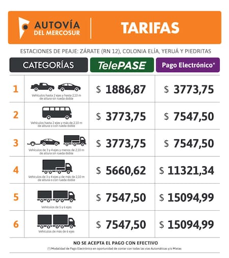 Tarifas de los peajes de Autovía del Mercosur en 2026.
