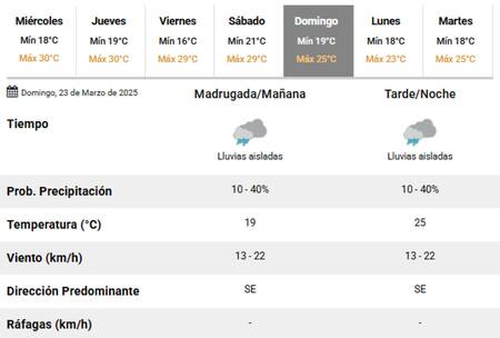 Lluvias anunciadas para este domingo en la Ciudad de Buenos Aires. Foto: SMN.