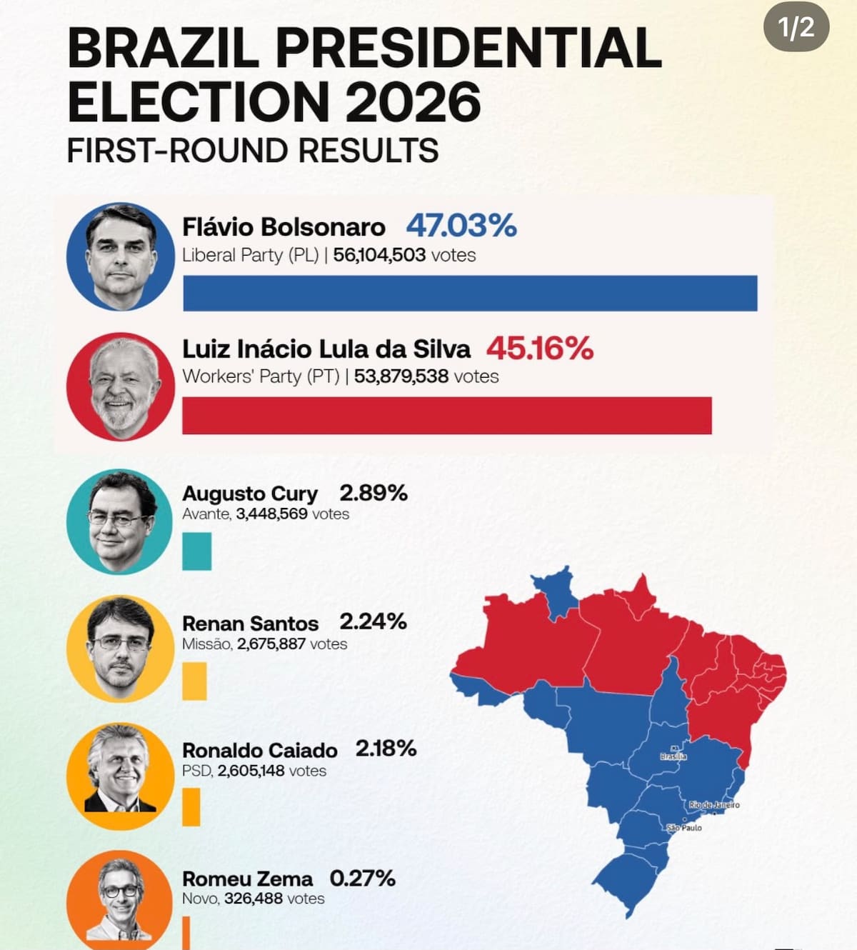Resultados oficiales de las elecciones en Brasil