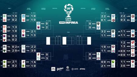 Copa Superliga, fixture, fútbol argentino, Twitter Superliga