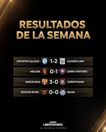 Los resultados de la ida de la última ronda del repechaje de la Copa Libertadores 2025. Foto: x Libertadores.