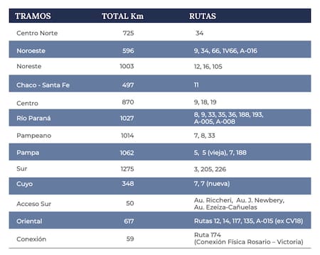 Red Federal de Concesiones. Foto: web argentina.gob