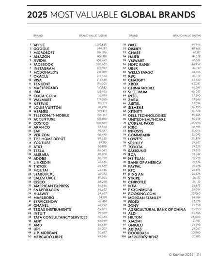 Mercado Libre como una de las 50 marcas más valiosas del mundo. Foto: X/@marcos_galperin