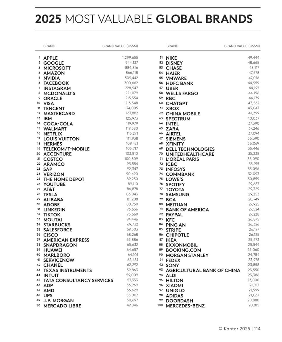 Mercado Libre como una de las 50 marcas más valiosas del mundo. Foto: X/@marcos_galperin