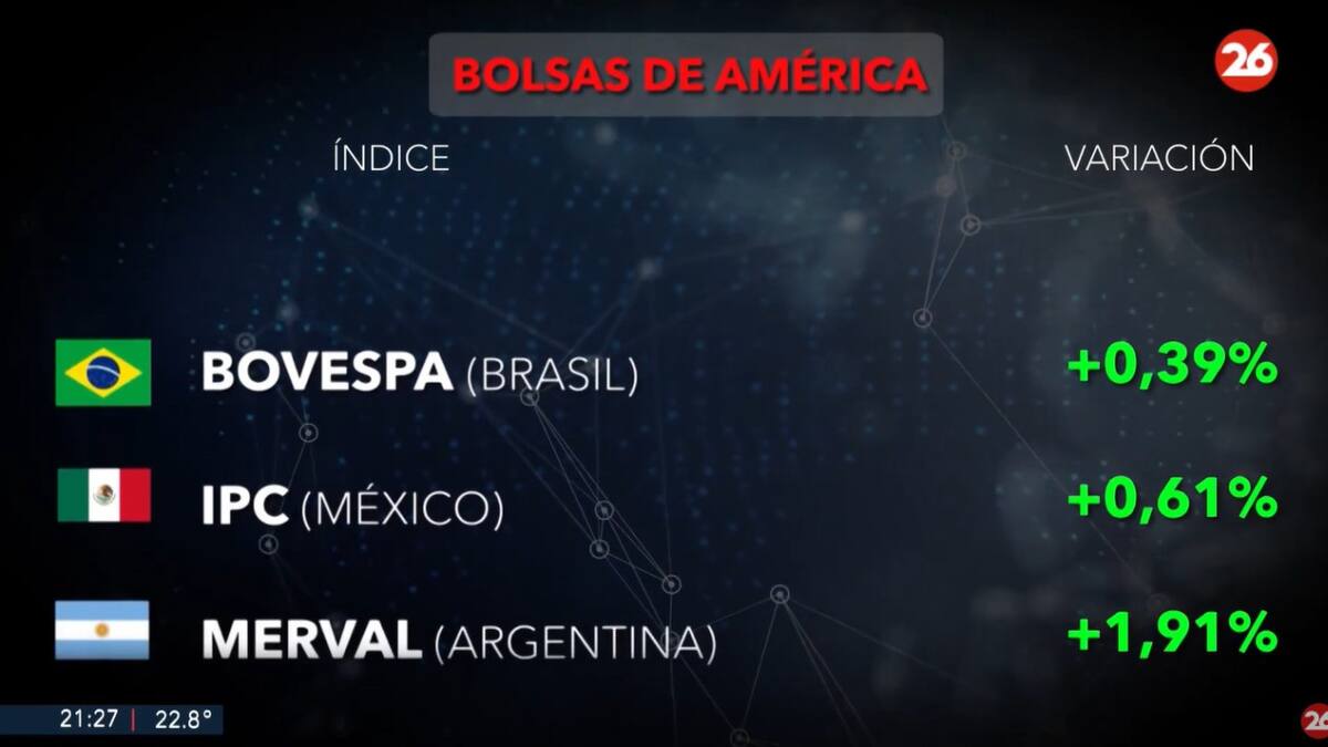 Bolsa de valores, lunes 20 de enero de 2025. Foto: Canal 26.