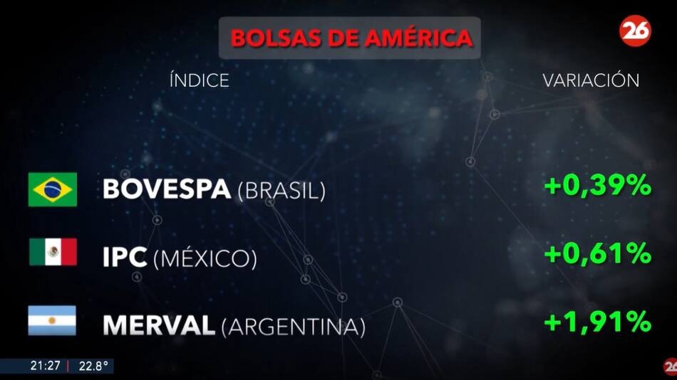 Bolsa de valores, lunes 20 de enero de 2025. Foto: Canal 26.