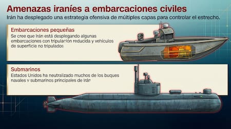 Por qué Irán tiene ventaja en el Estrecho de Ormuz