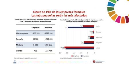 CEPAL, informe Sectores y empresas frente al COVID-19 emergencia y reactivación, Giovanni Stumpo, julio 2020, FOTO PORTADA