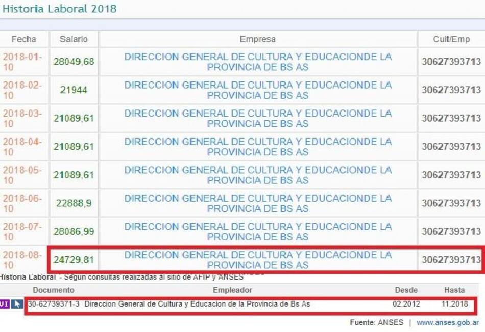 Investigación Junín - tramado de ilícitos