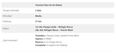 Sendero Paso de las Nubes. Foto: Bariloche Trekking.