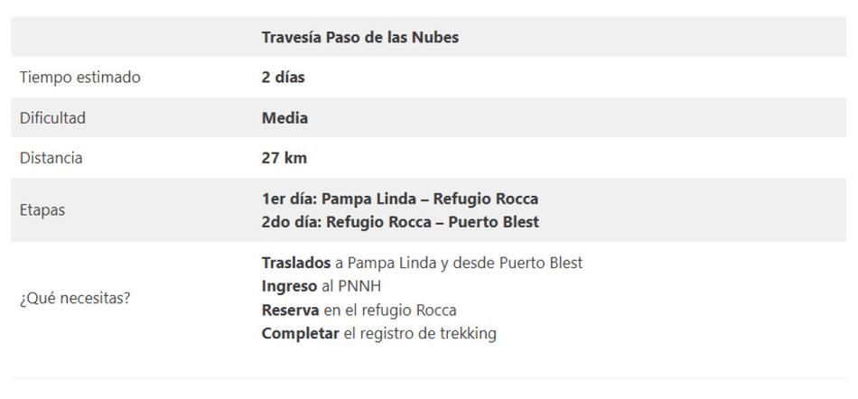 Sendero Paso de las Nubes. Foto: Bariloche Trekking.