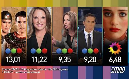 Rating SMAD - 11-01-17