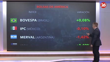 Bolsa de valores, jueves 14 de junio de 2024. Canal 26