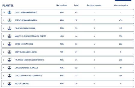 La lista ya corregida. Foto: captura Conmebol.