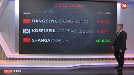 Bolsa de valores, miércoles 29 de mayo de 2024. Canal 26