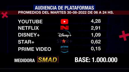 Rating de SMAD, martes 30 de agosto de 2022