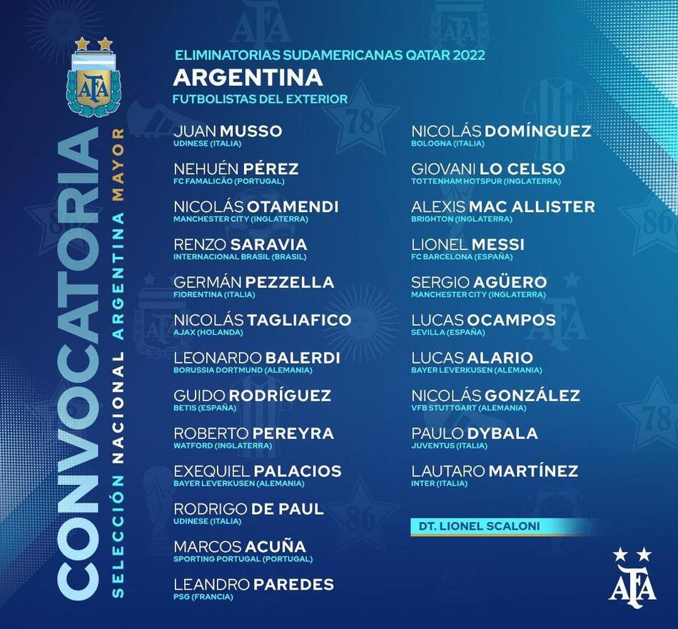Convocados a la Selección Argentina