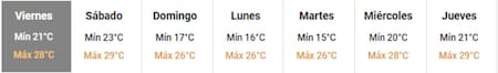 Pronóstico para los próximos días. Foto: Captura de pantalla.