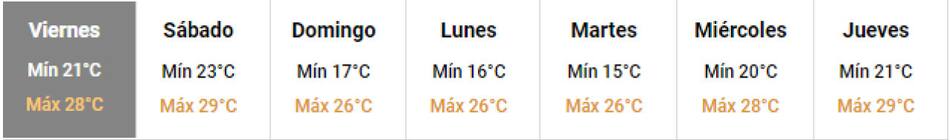 Pronóstico para los próximos días. Foto: Captura de pantalla.