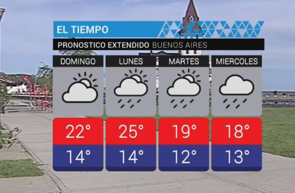 Clima - servicio meteorológico
