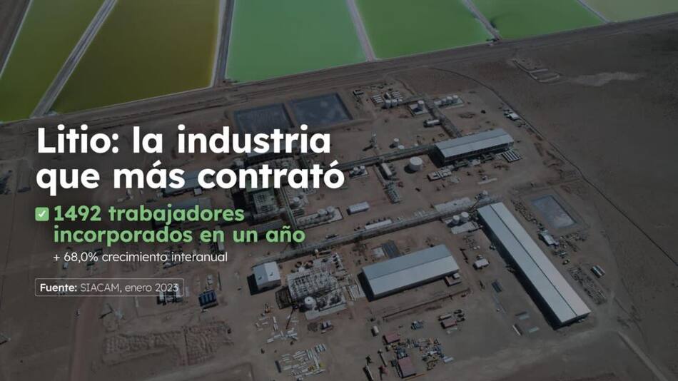 Crecimiento del empleo minero en la Argentina.