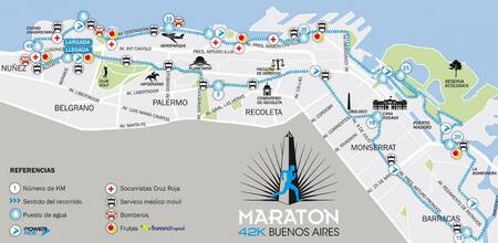 Maratón de Buenos Aires