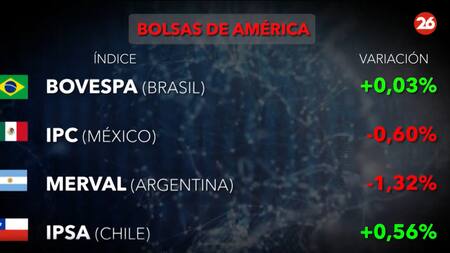 Bolsa de valores. Foto: Canal26