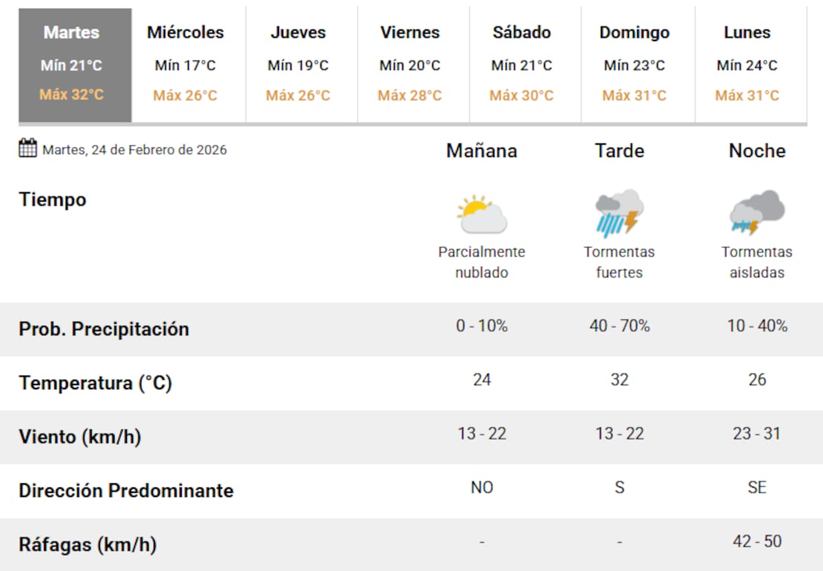 Lluvias y tormentas sobre Buenos Aires.