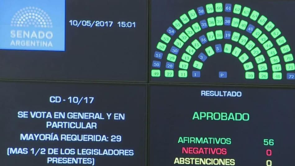 Votación 2x1 en Senado - Tablero