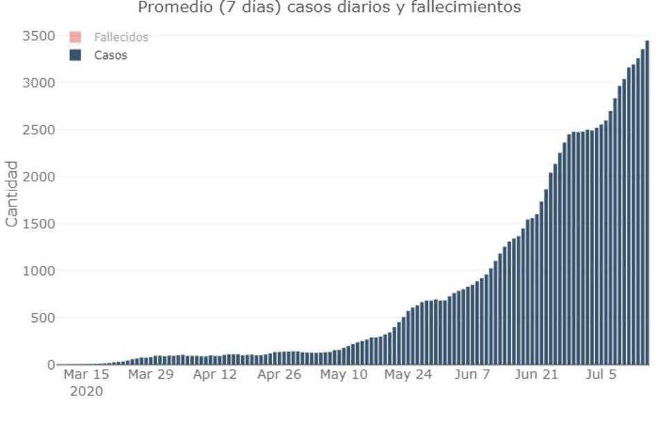 Coronavirus, Argentina, pandemia, 15-7-2020 - Twitter Soledad Retamar