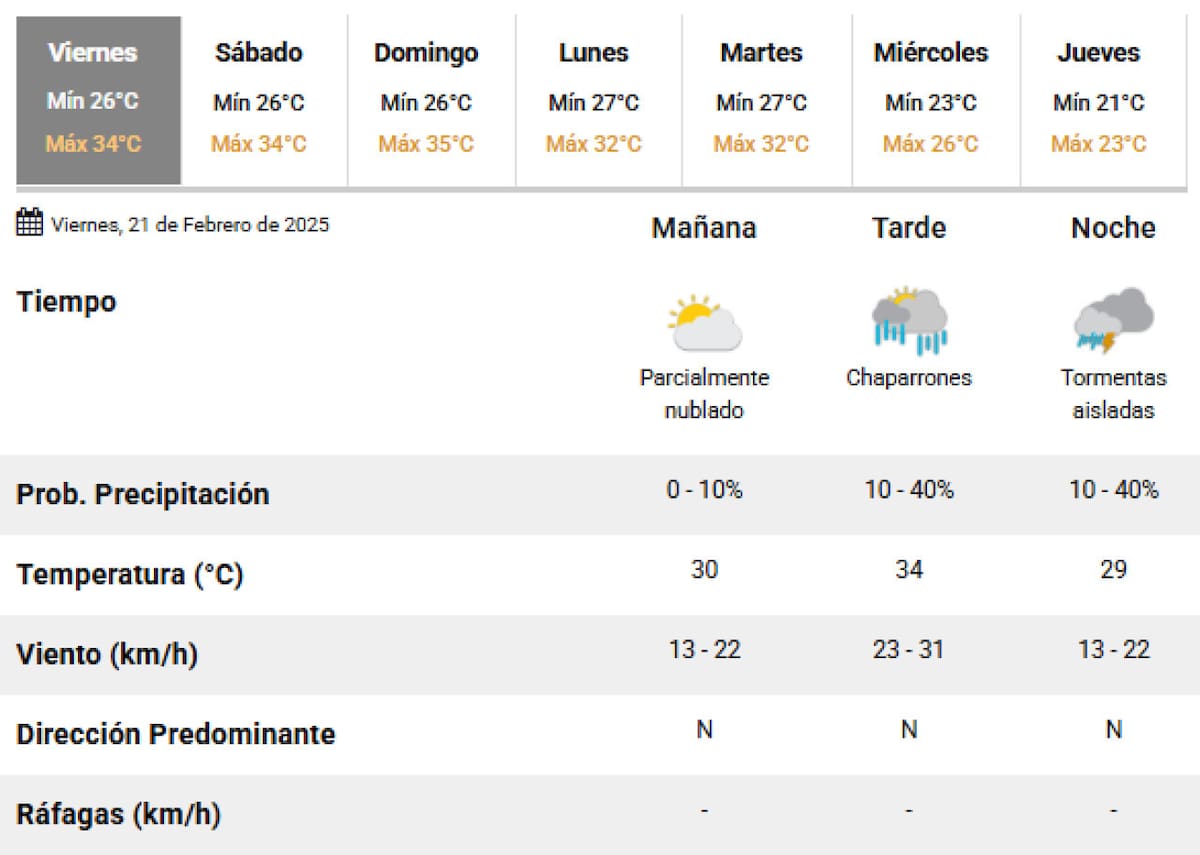Vuelve la lluvia a la Ciudad de Buenos Aires. Foto: SMN.