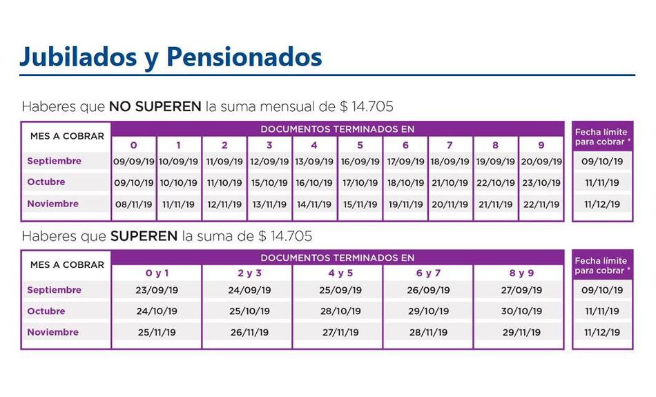 Anses, cronograma de pagos septiembre 2019, jubilados y pensiones