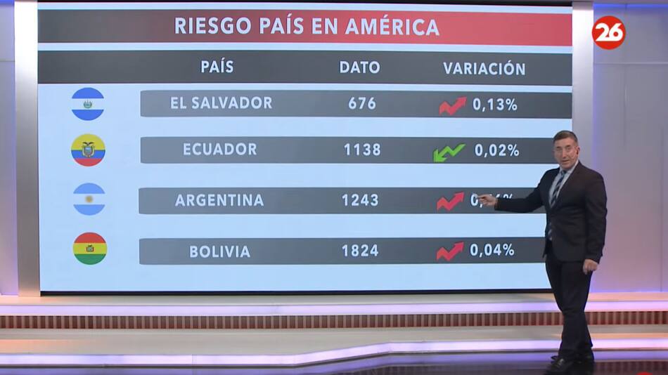 Riesgo país 03/05/24.