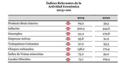 Índices relevantes de la actividad económica 2015, nota Guillermo Moreno, Infografía BAE Negocios