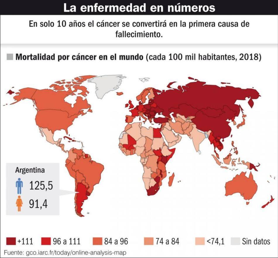 Cáncer, salud