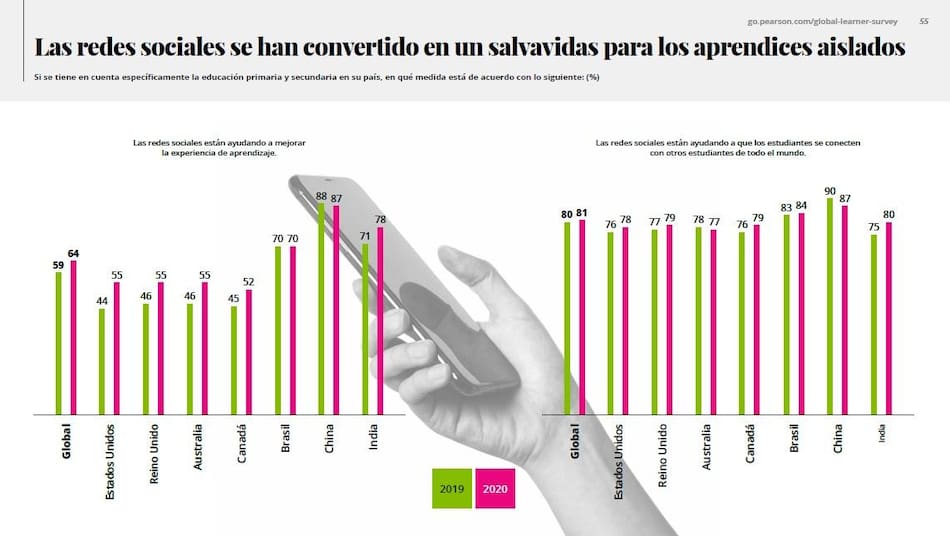 Habilidades necesarias para trabajar son diferentes a las requeridas hace cinco años, Pearson, Foto 8