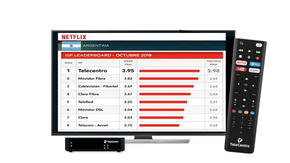 Telecentro, Netflix, cuadro octubre 2019, Internet