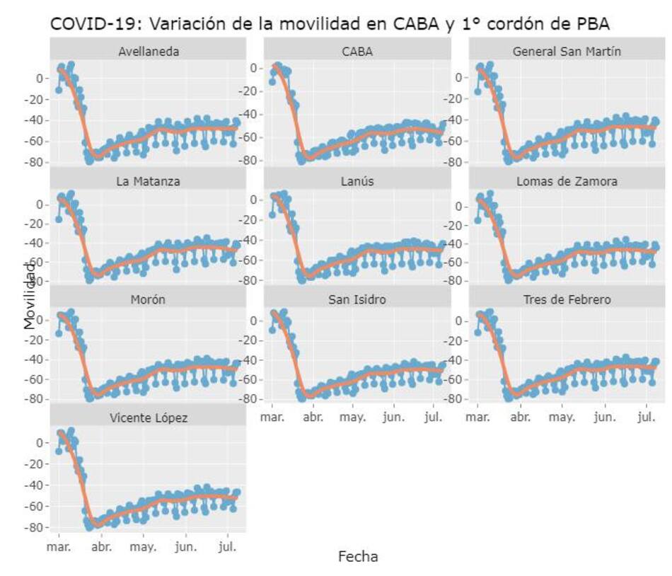 Coronavirus, Argentina, pandemia, 10-7-2020 - Twitter Soledad Retamar