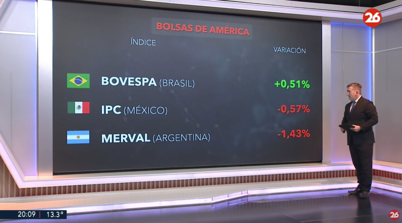 Bolsa de valores, miércoles 11 de junio de 2025. Foto: Canal 26.