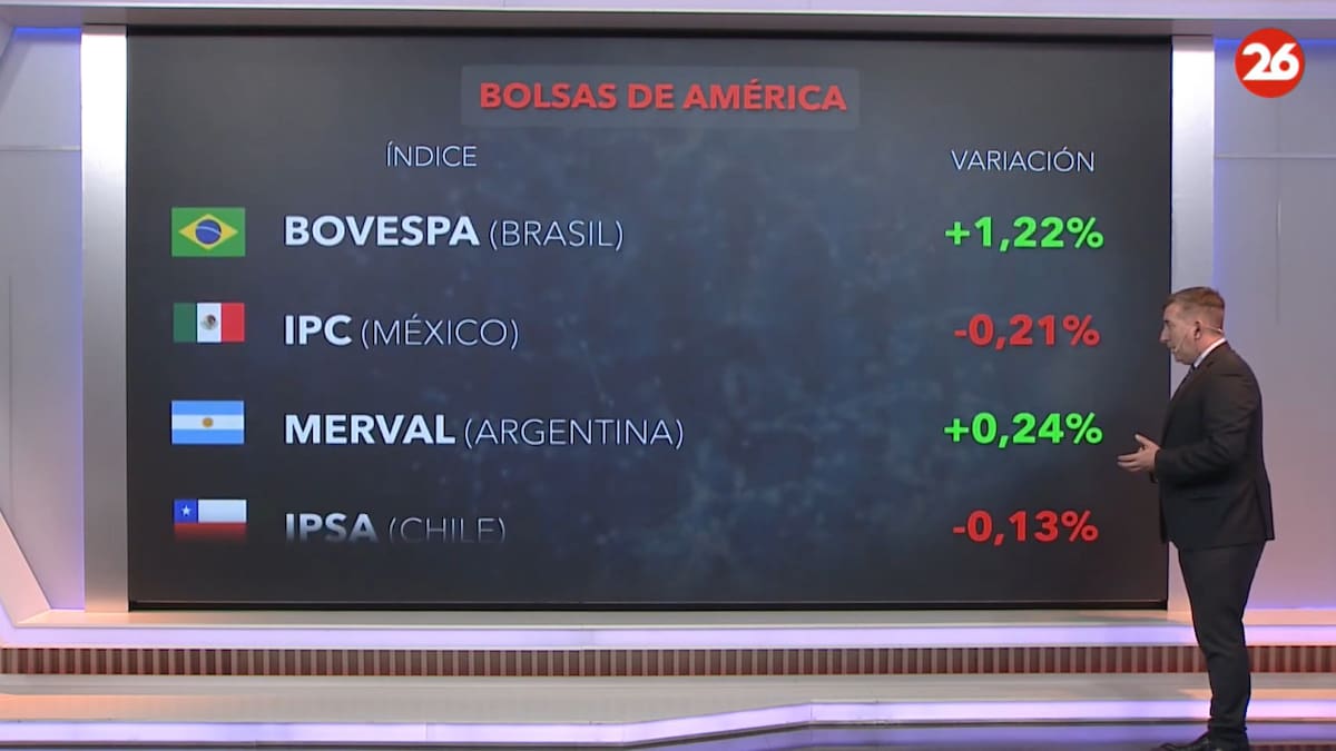 Bolsa de valores.