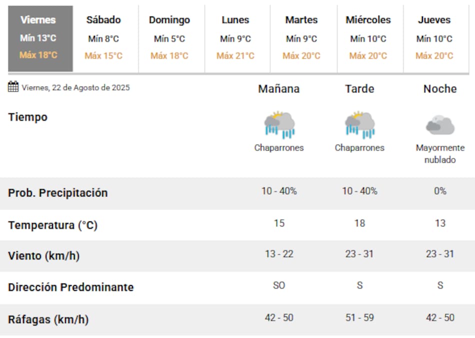 Hasta qué hora llueve en la Ciudad de Buenos Aires.