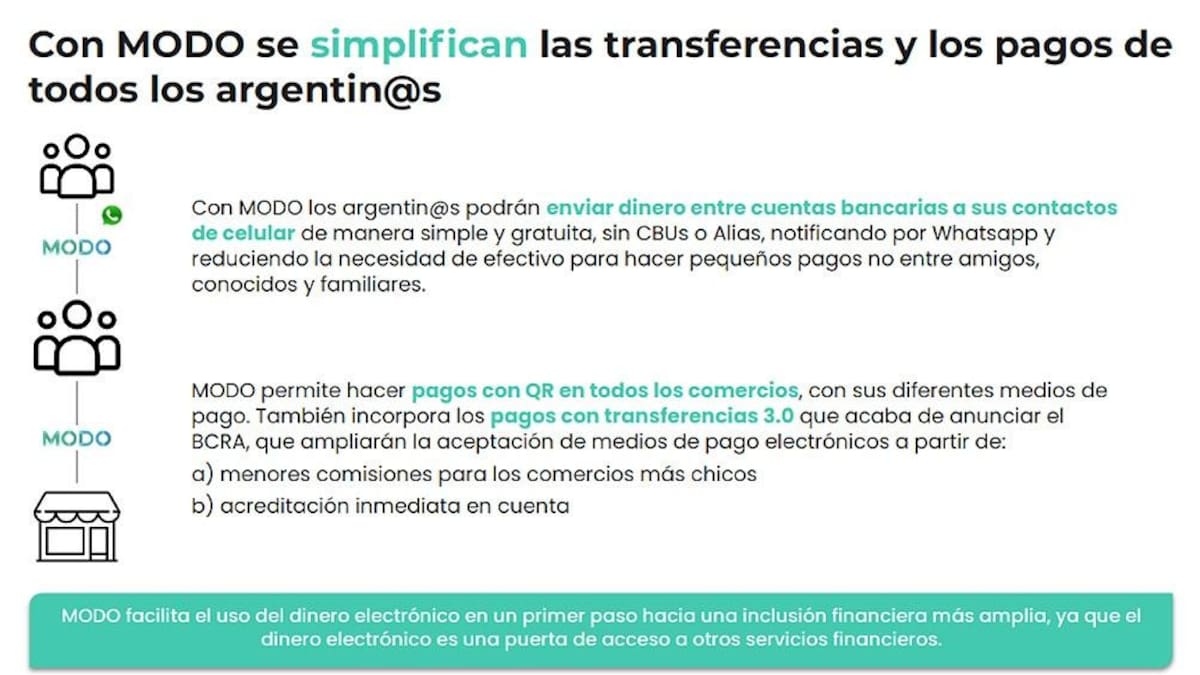 Billetera virtual MODO
