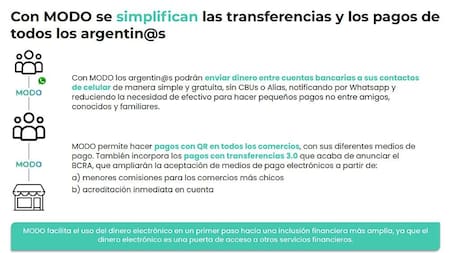 Billetera virtual MODO