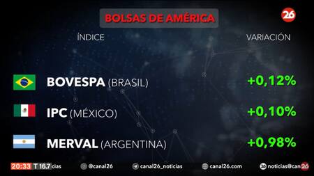 Bolsa de valores del día lunes 9 de septiembre de 2024. Foto: Canal 26.