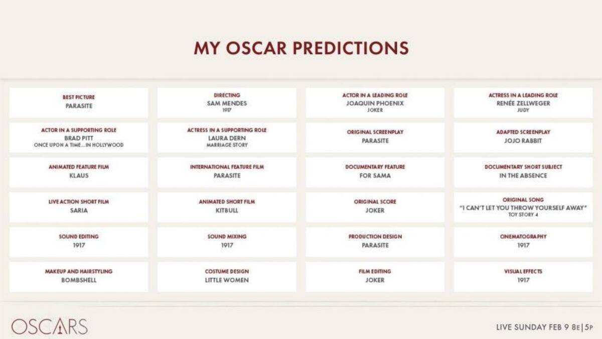 Predicciones Oscars
