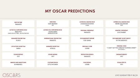 Predicciones Oscars