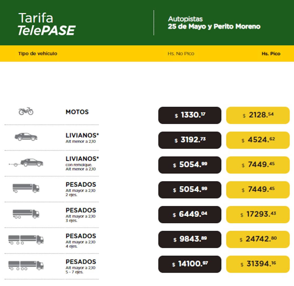 Los precios de los peajes en la autopista Perito Moreno.