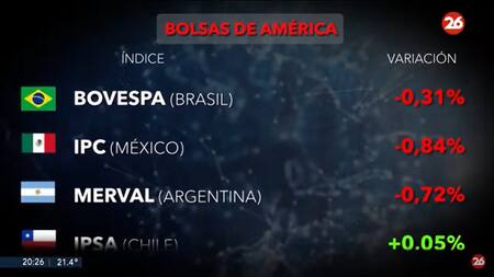 Mercados del mundo. Foto: Canal 26