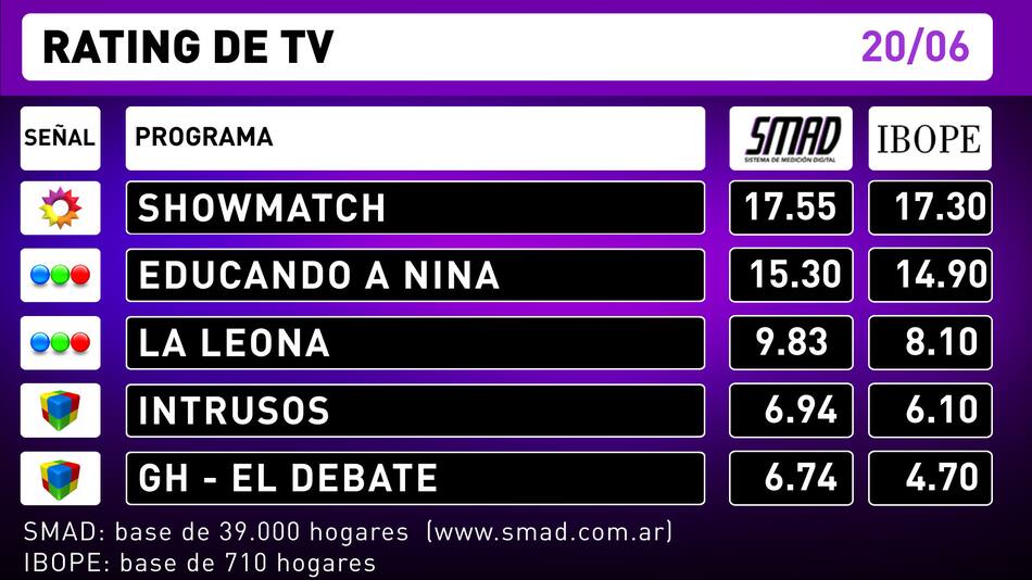 Rating 20-6-16